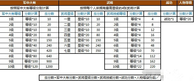 兵团人口数_调查兵团(2)