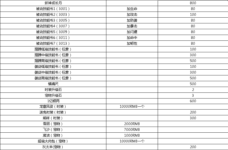 充值返利_花千骨_PPTV网页游戏